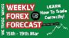 1 Weekly Forex Forecast 15th 19th Mar Learn How To Trade Correctly